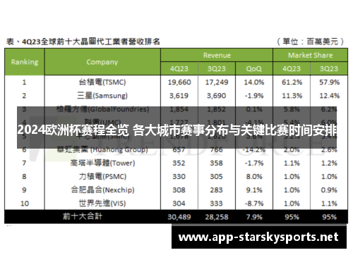 2024欧洲杯赛程全览 各大城市赛事分布与关键比赛时间安排